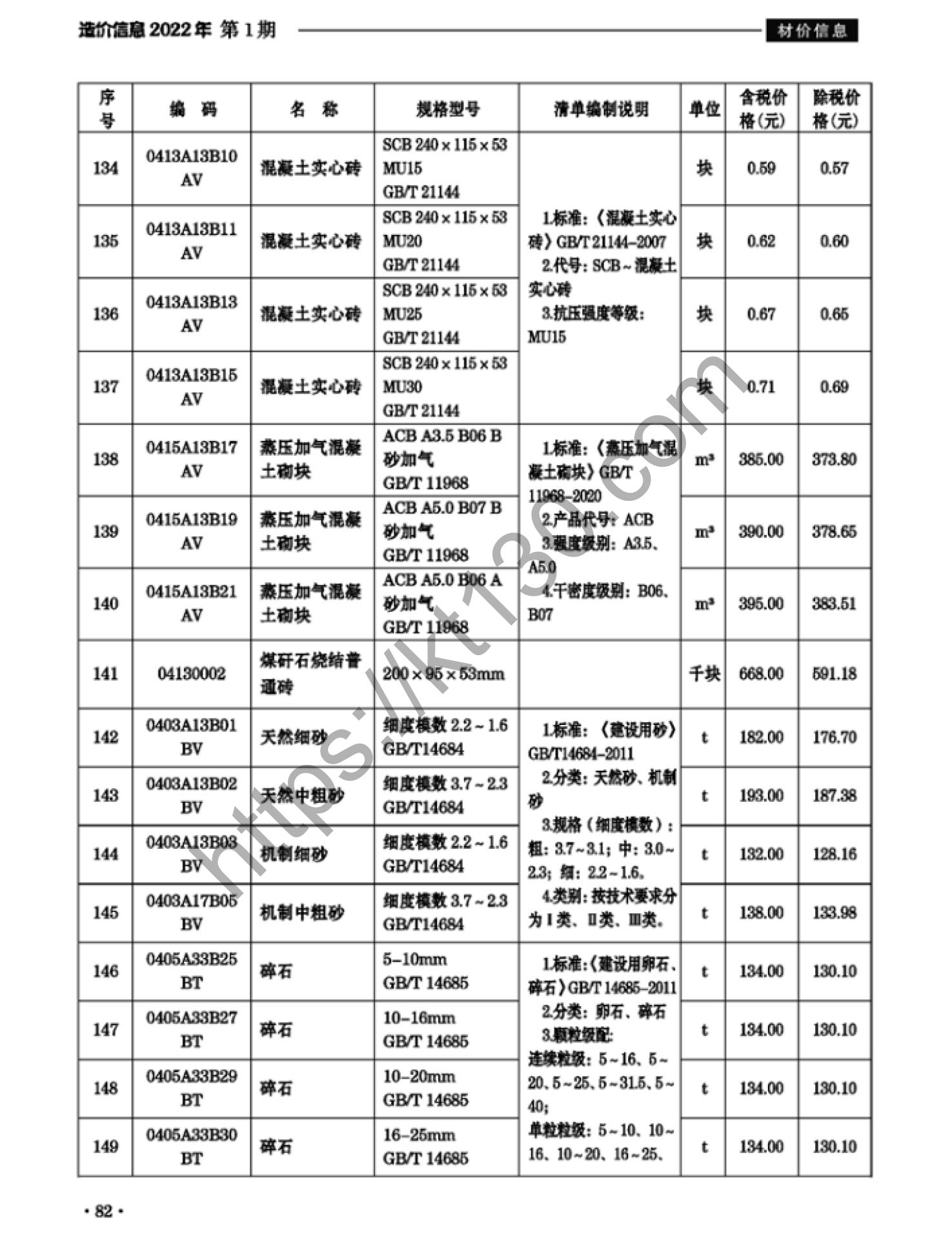 滁州市2022年1月建筑材料价_实心砖_37643